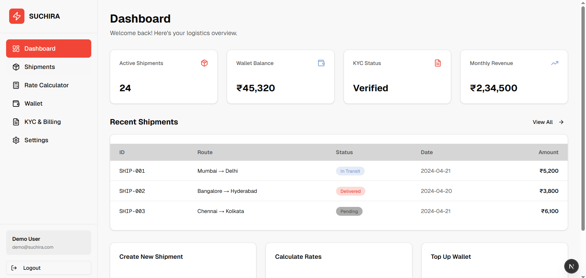 Dashboard Preview